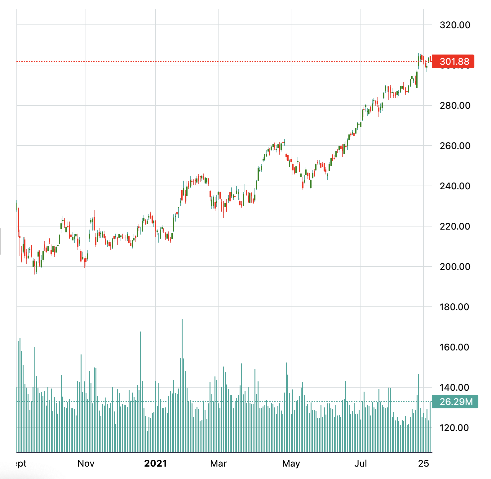 MSFT stock price drop 1